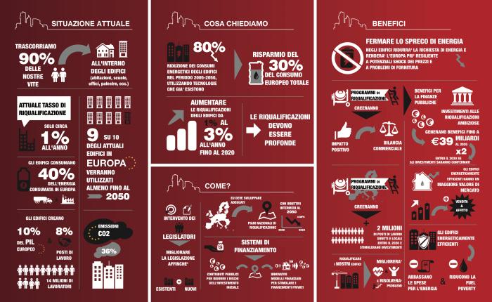 infografica di sfondo