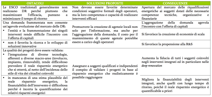 sviluppo modelli impresa