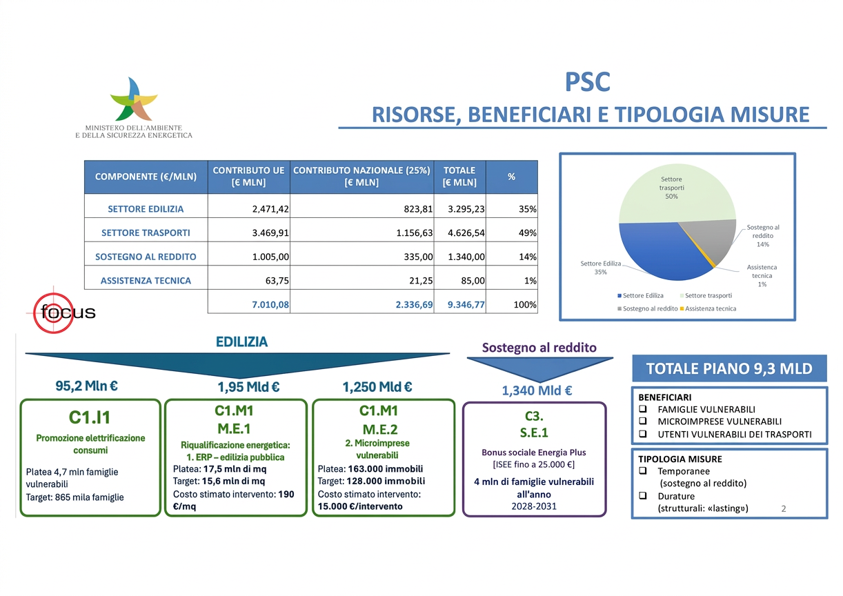 2026_08_06_psclima_presentazione2